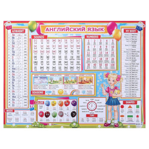 Плакат А2 "Английский язык" 595x450 мм, Р2-557