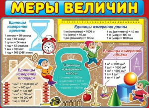 Плакат "Меры величин", 0800729