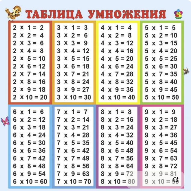 Наклейки Таблица умножения, 9118;9116;9117;