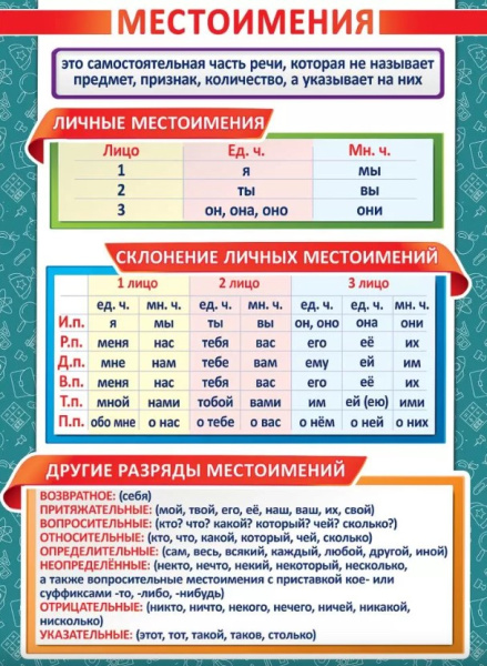 Плакат 'Местоимения' 3001635