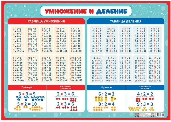 Плакат А2 картон, 'Таблица умножения и деления', ПОК-108